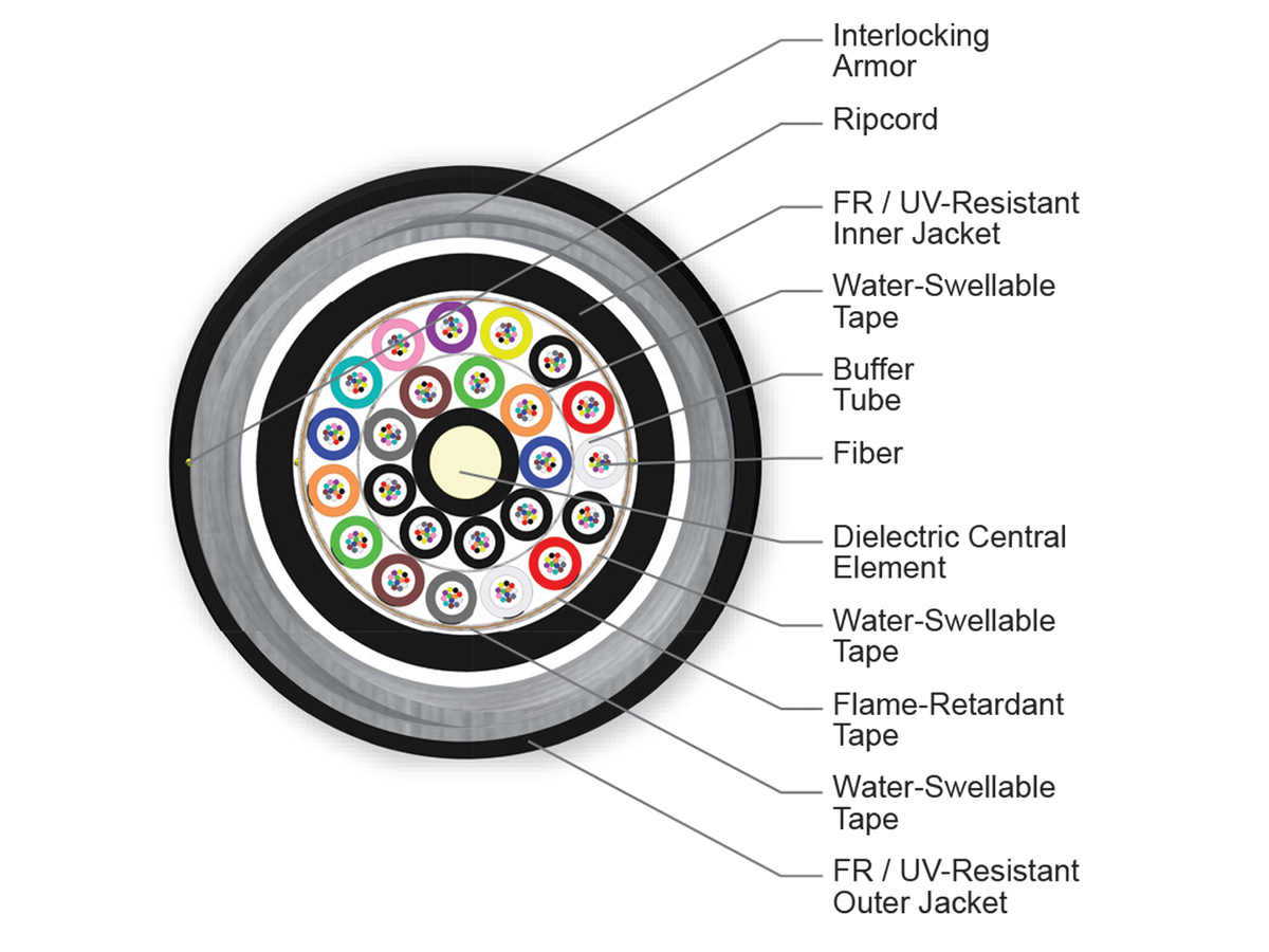 240 F, Single-mode (OS2)