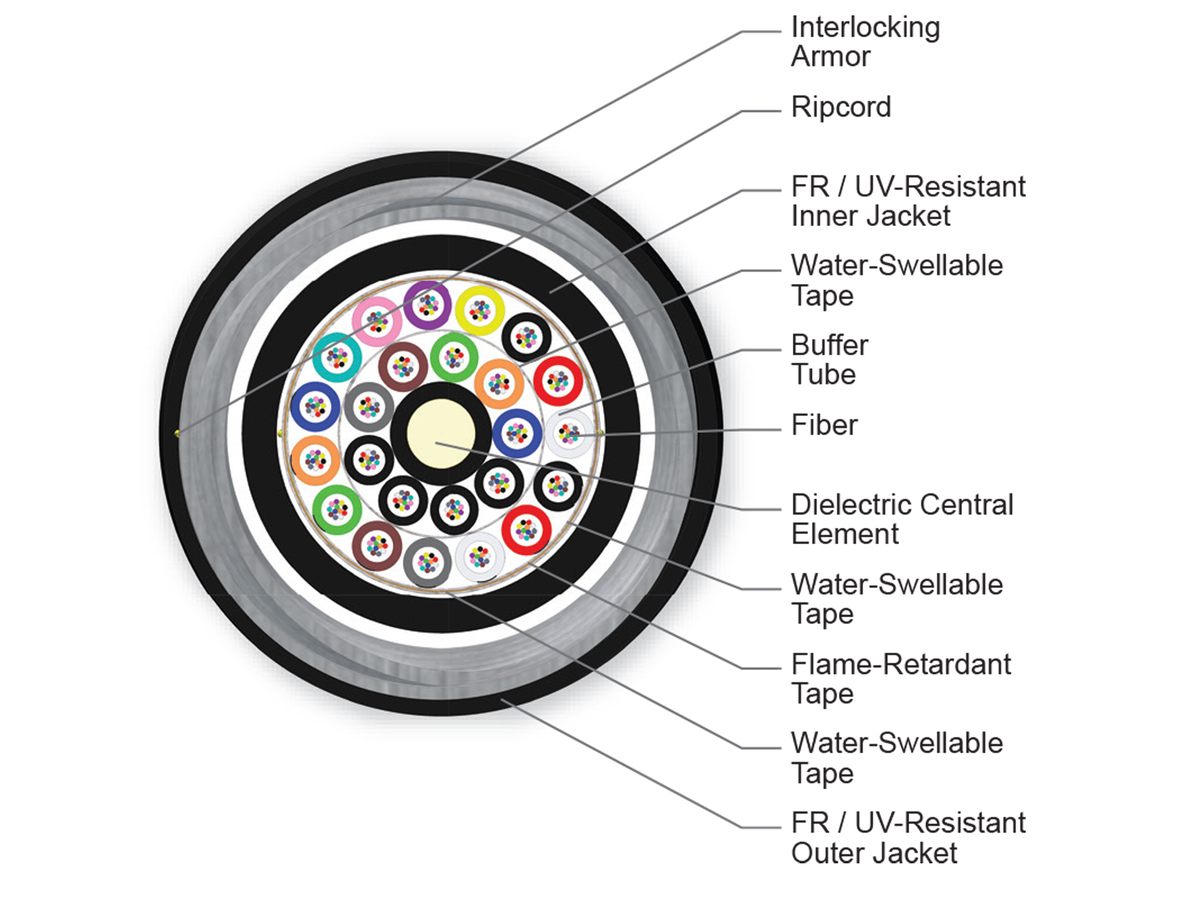 240 F, 62.5 µm multimode (OM1)