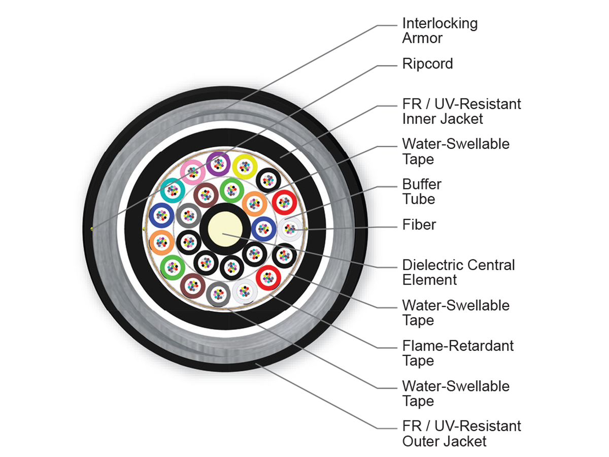 240 F, 50 µm multimode (OM2)