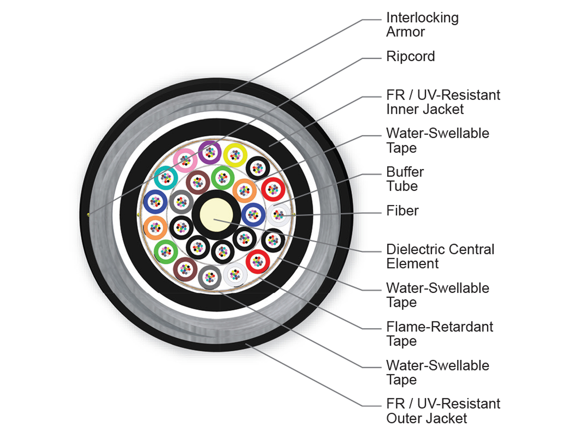 240 F, 50 µm multimode (OM3)