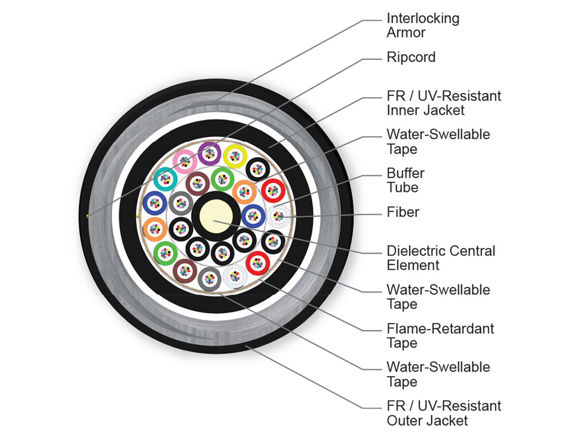 240 F, 50 µm multimode, extended 10G distance (OM4)