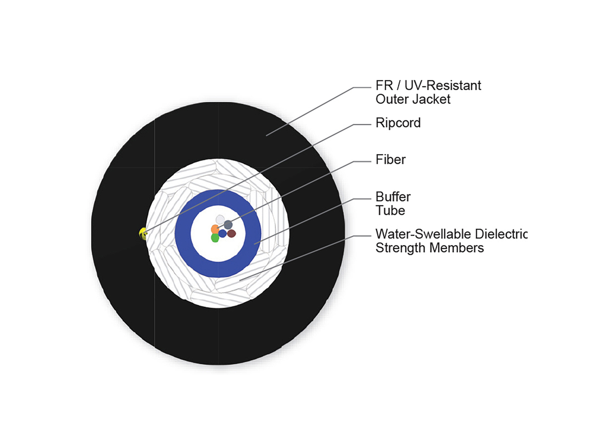 6 F, Single-mode (OS2)