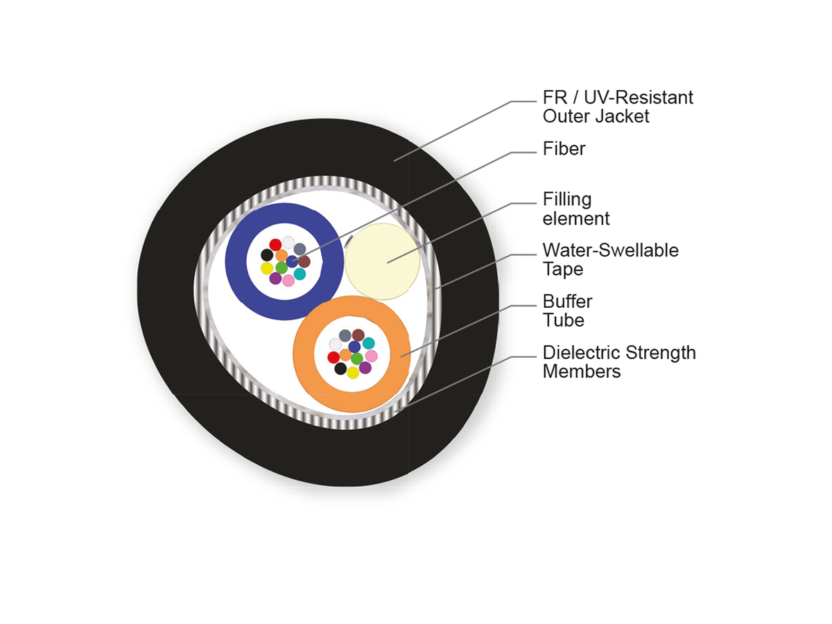 24 F, SMF-28® Ultra fiber, Single-mode (OS2)