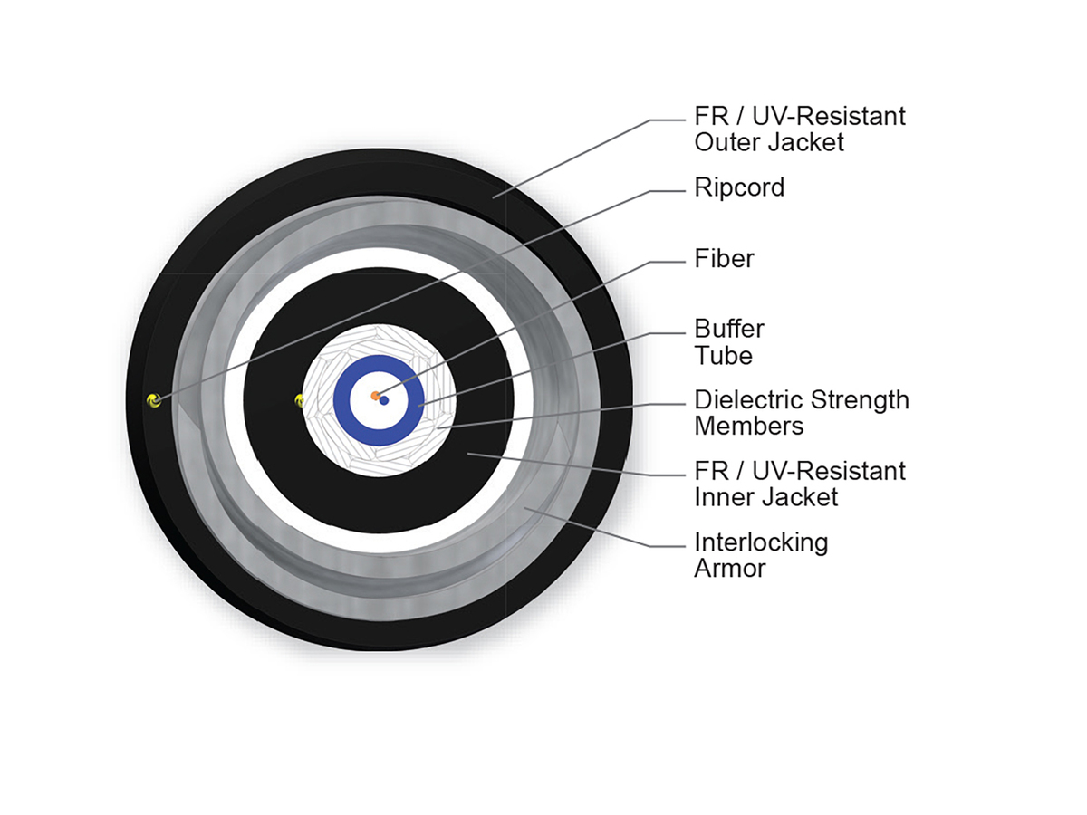 2 F, SMF-28® Ultra fiber, Single-mode (OS2)