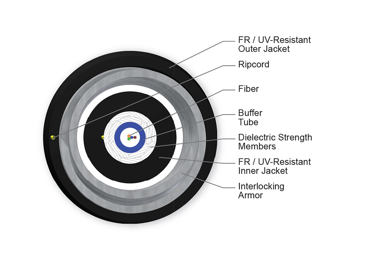 4 F, SMF-28® Ultra fiber, Single-mode (OS2)