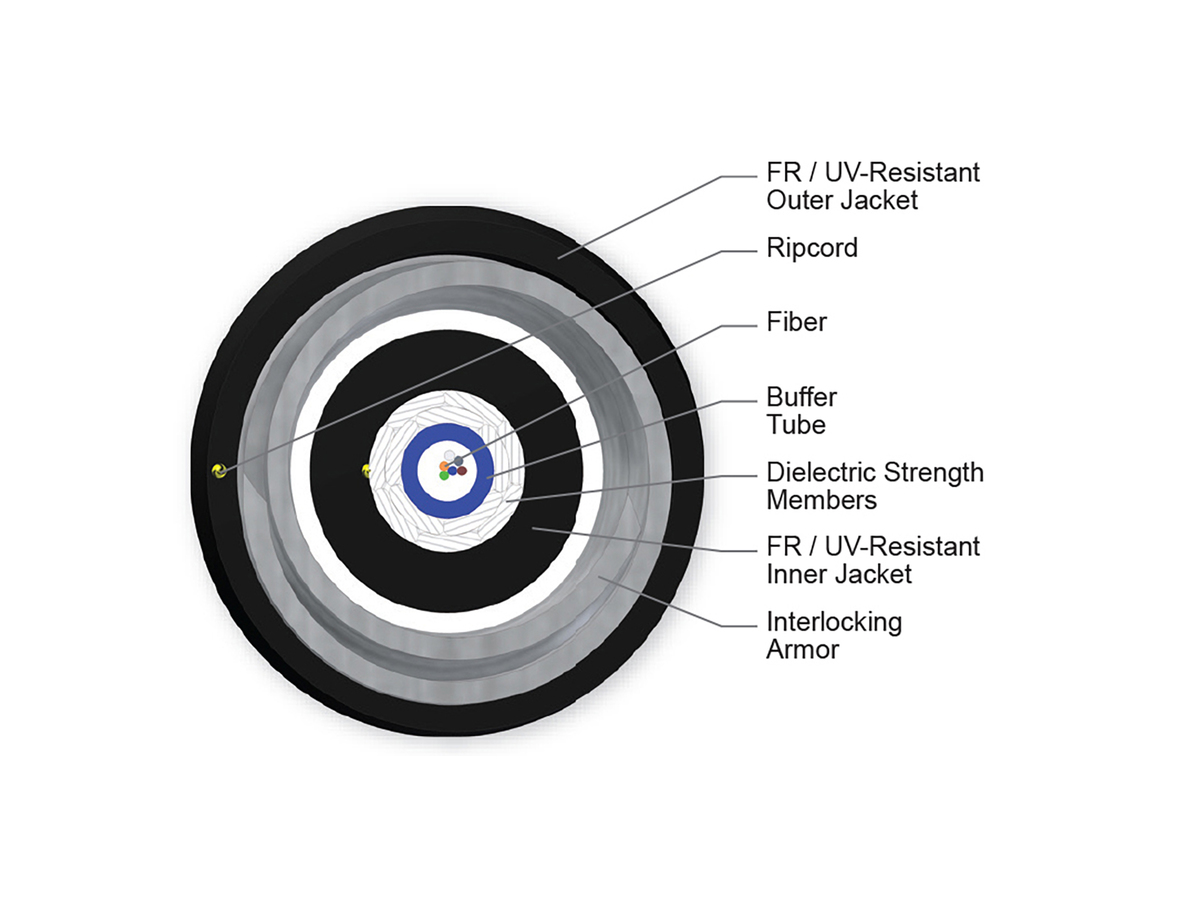 6 F, 50 µm multimode, extended 10G distance (OM4)