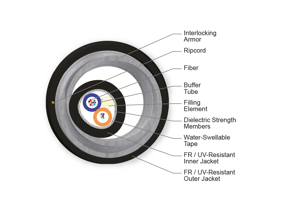 18 F, SMF-28® Ultra fiber, Single-mode (OS2)