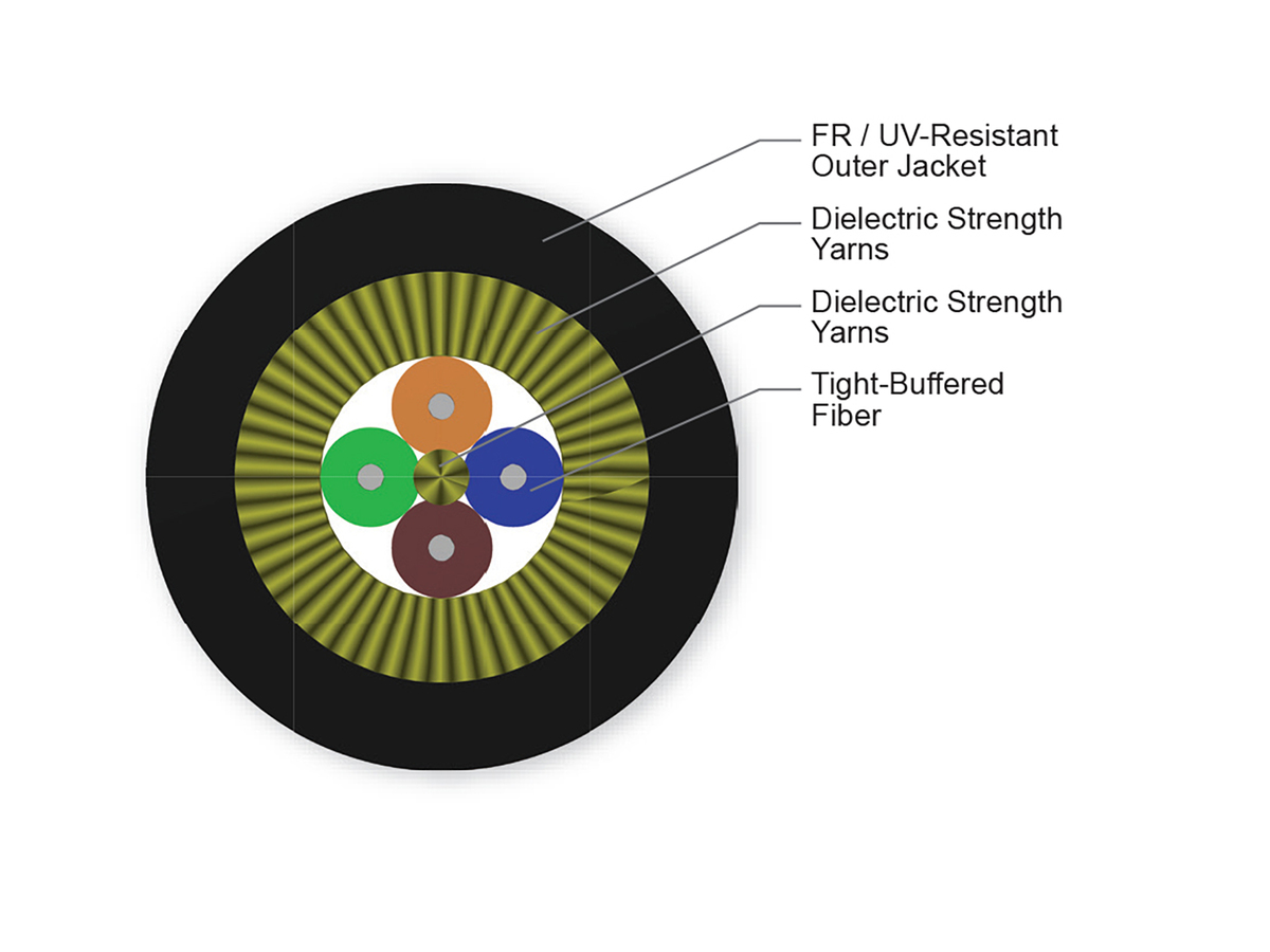 4 F, 50 µm multimode, extended 10G distance (OM4)