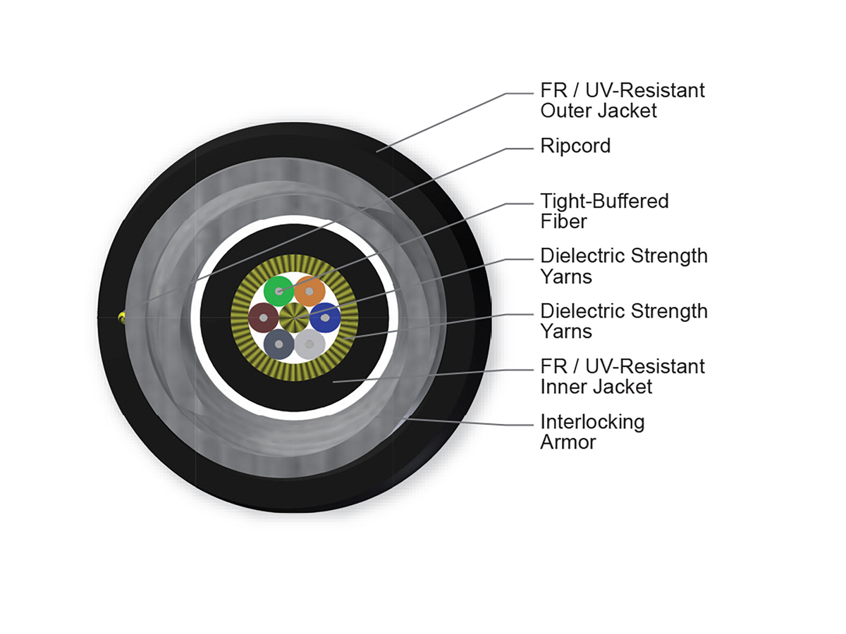 6 F, 50 µm multimode (OM3)