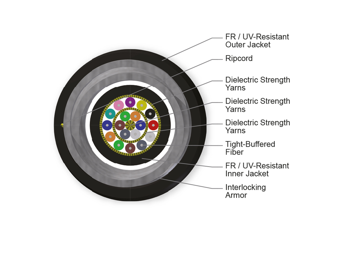 18 F, 62.5 µm multimode (OM1)