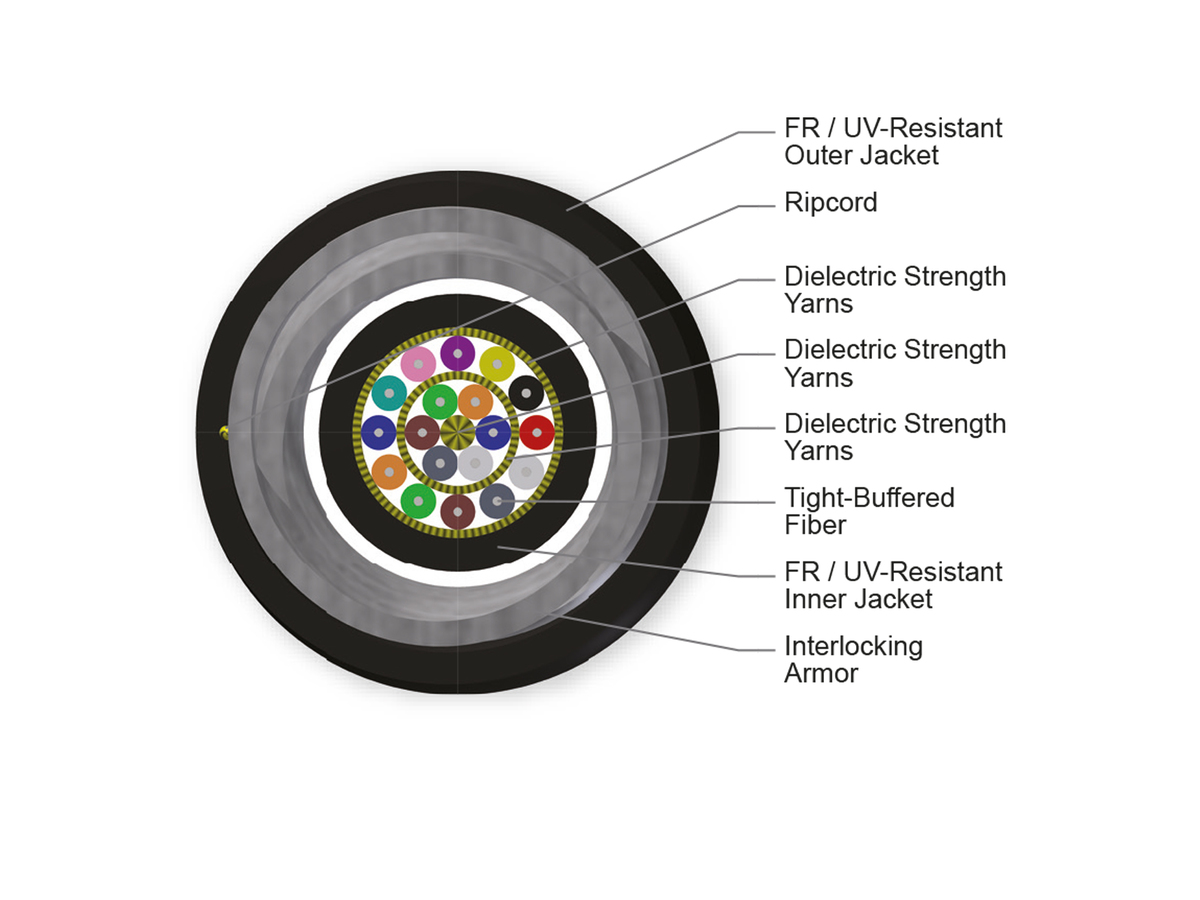 18 F, 50 µm multimode, extended 10G distance (OM4)