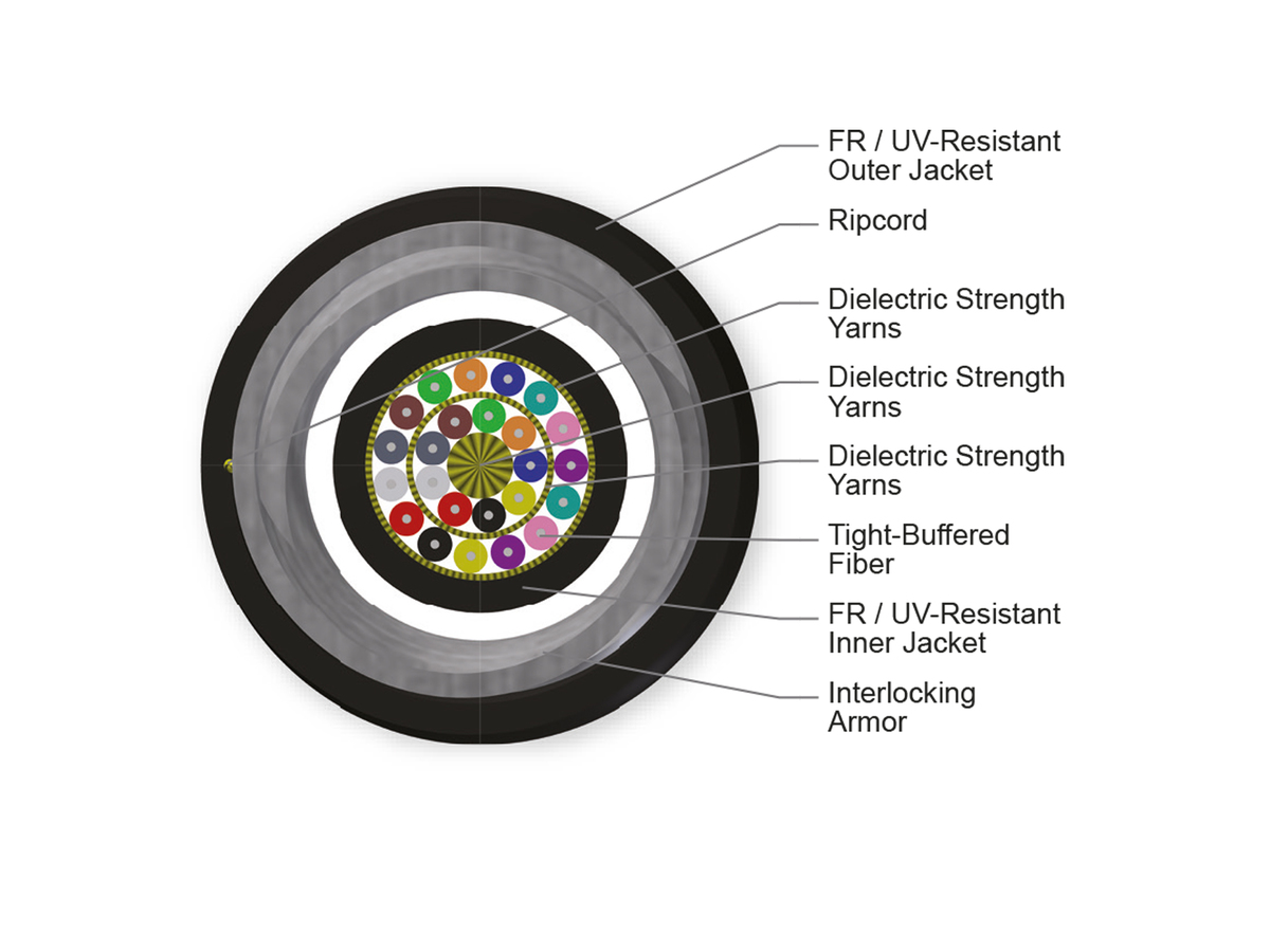 24 F, 62.5 µm multimode (OM1)