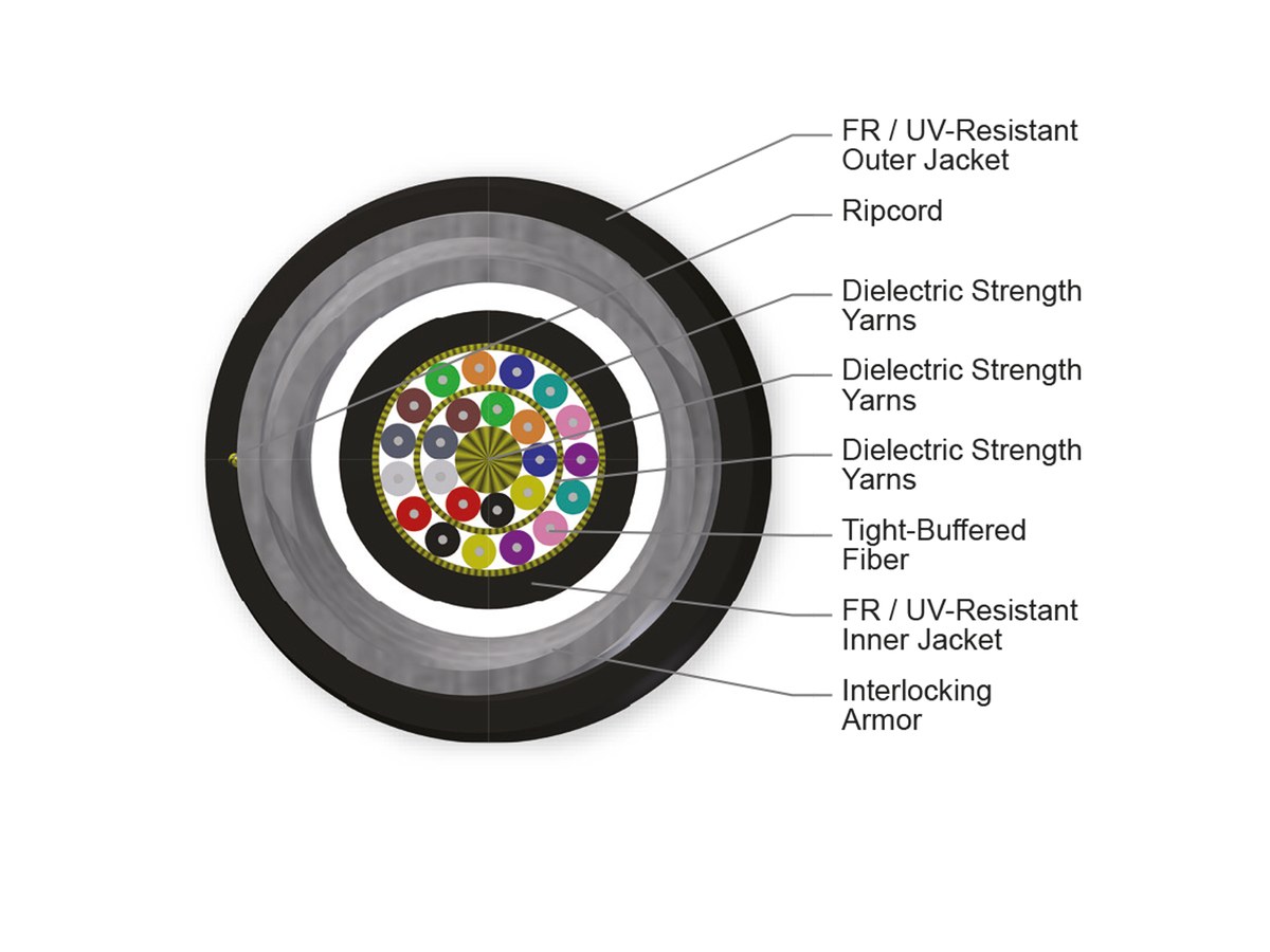 24 F, 50 µm multimode (OM3)