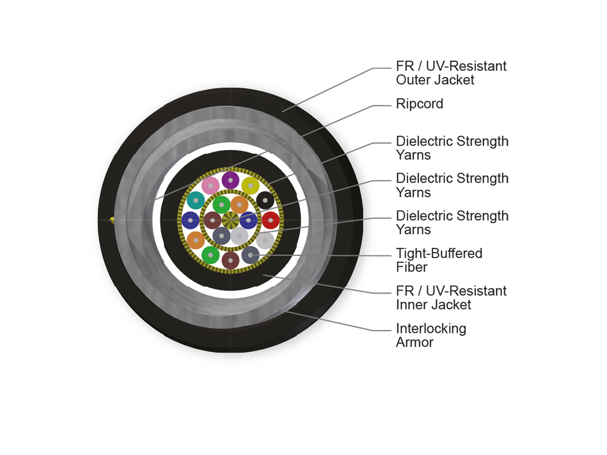 18 F, 50 µm multimode, extended 10G distance (OM4)