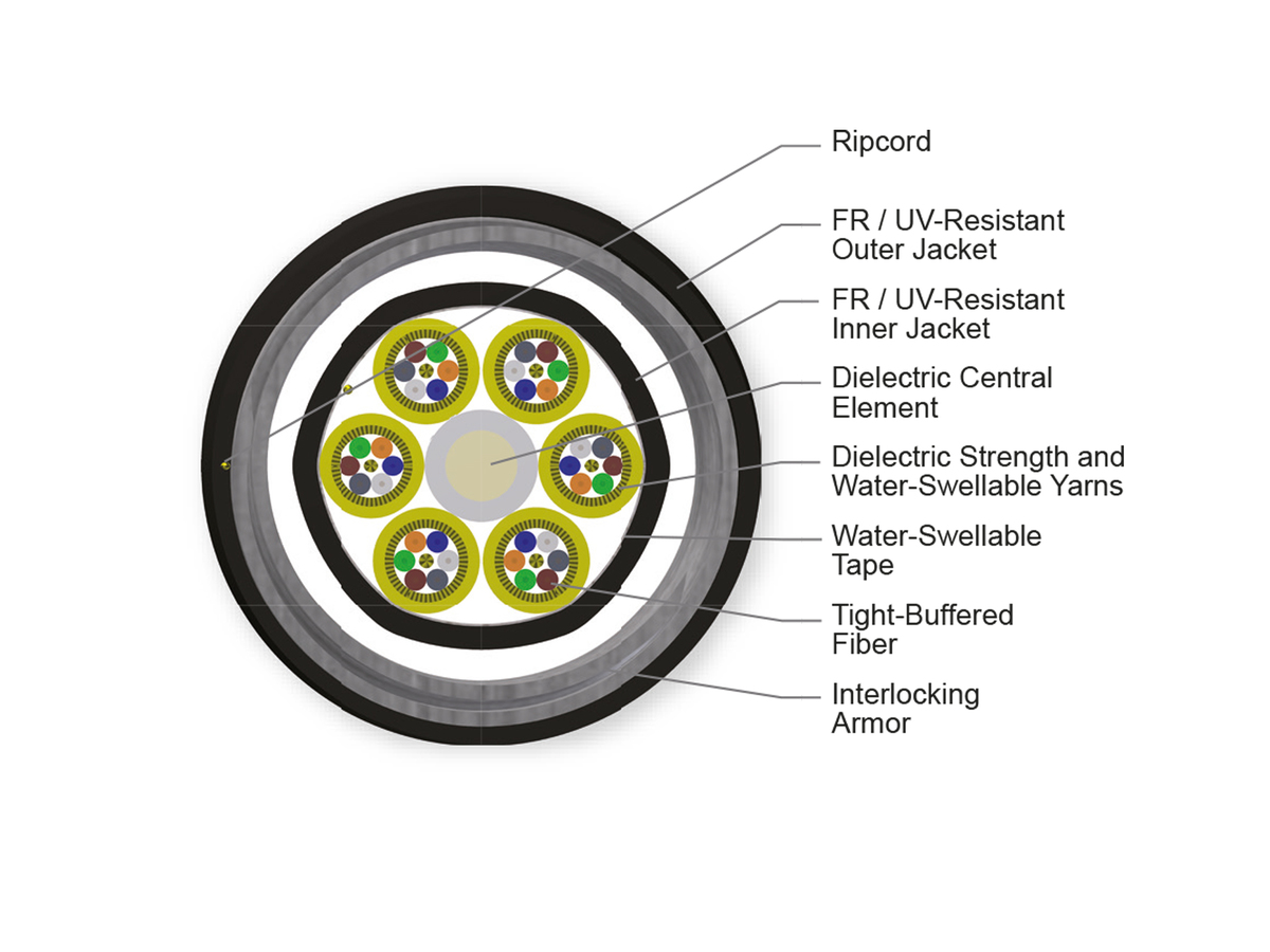 36 F, ClearCurve® LBL, Single-mode (OS2)