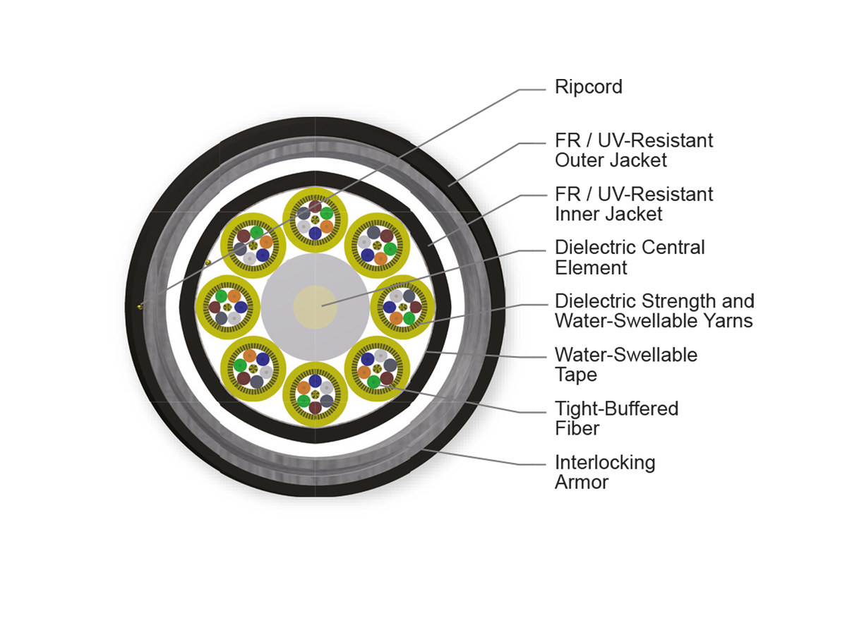 48 F, SMF-28® Ultra fiber, Single-mode (OS2)