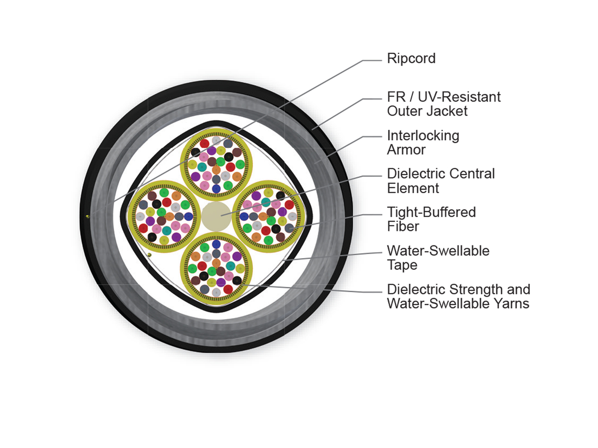 96 F, SMF-28® Ultra fiber, Single-mode (OS2)