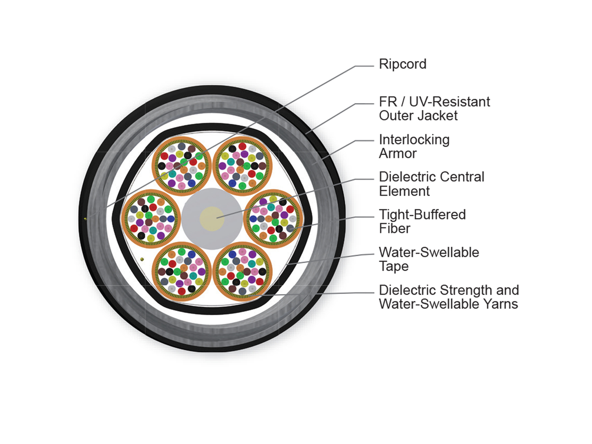 144 F, 62.5 µm multimode (OM1)