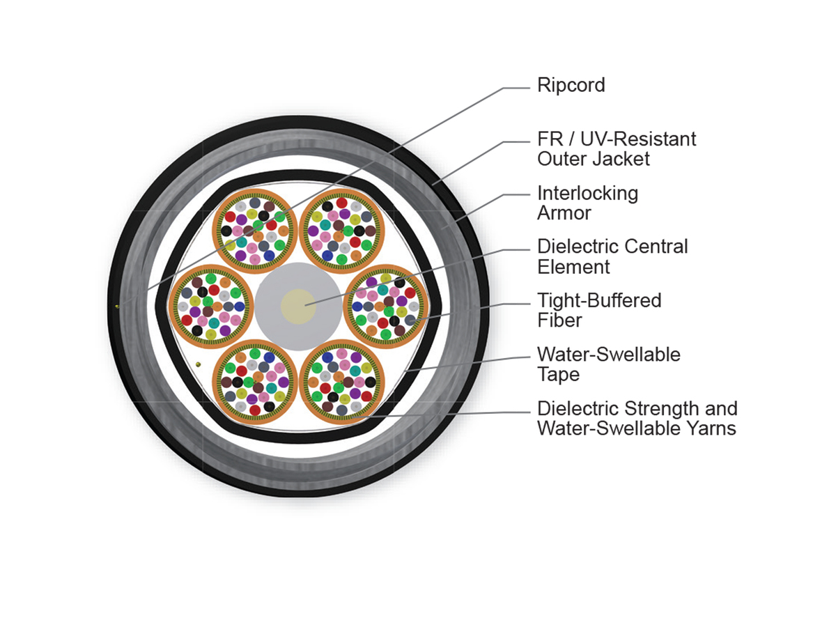 144 F, 50 µm multimode (OM2)