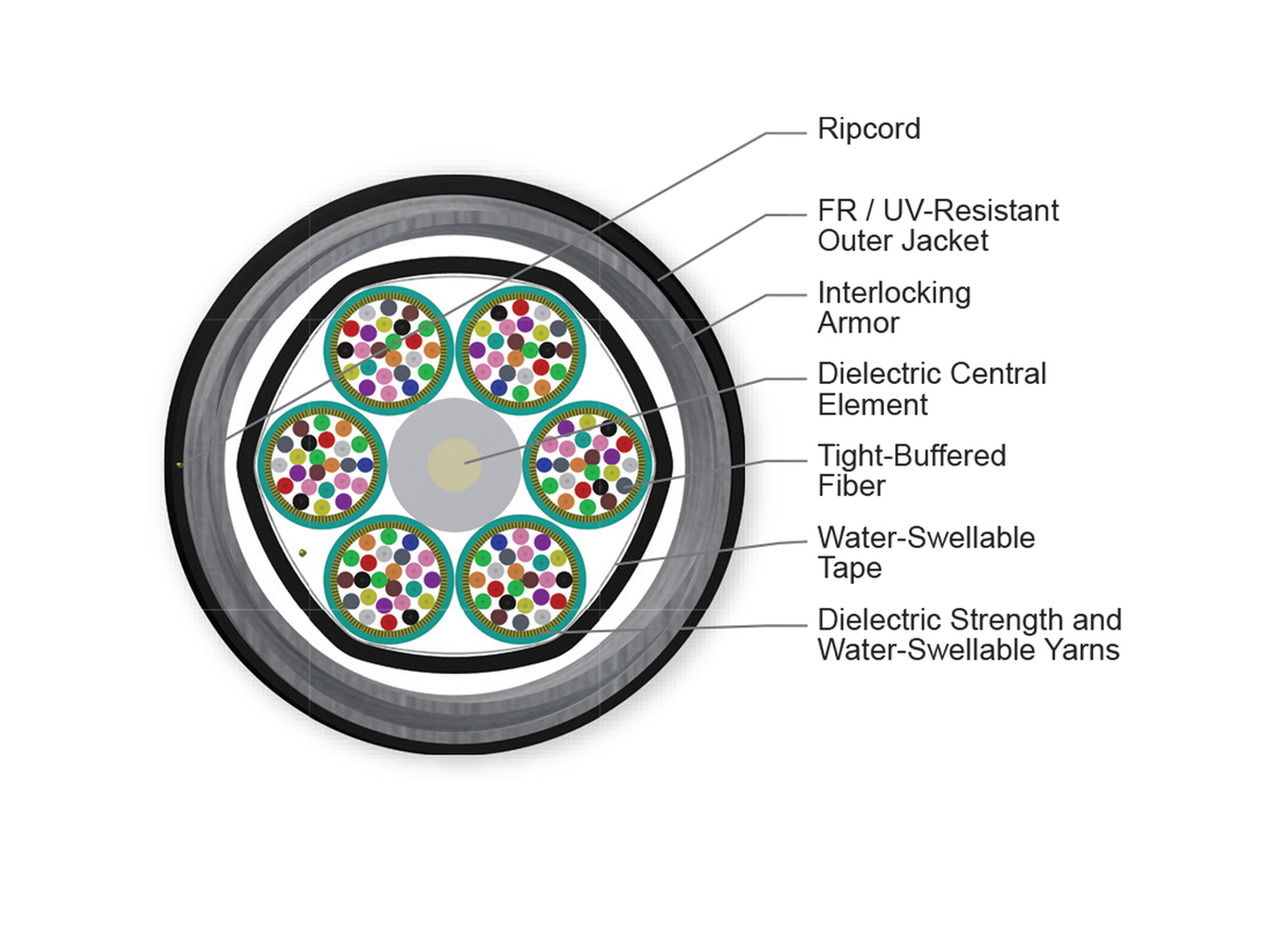 144 F, 50 µm multimode (OM3)
