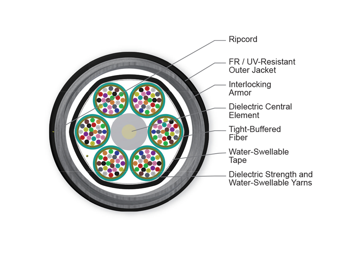 144 F, 50 µm multimode, extended 10G distance (OM4+)