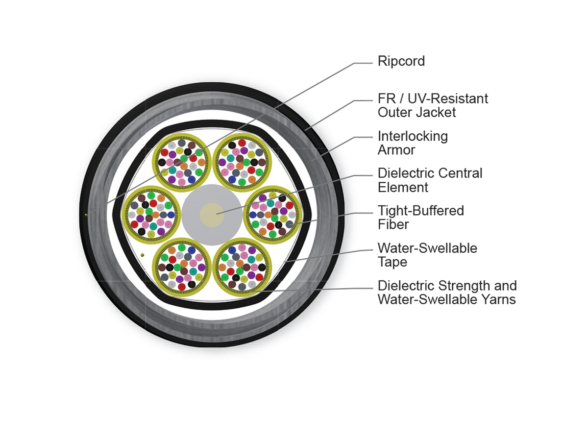 144 F, SMF-28® Ultra fiber, Single-mode (OS2)
