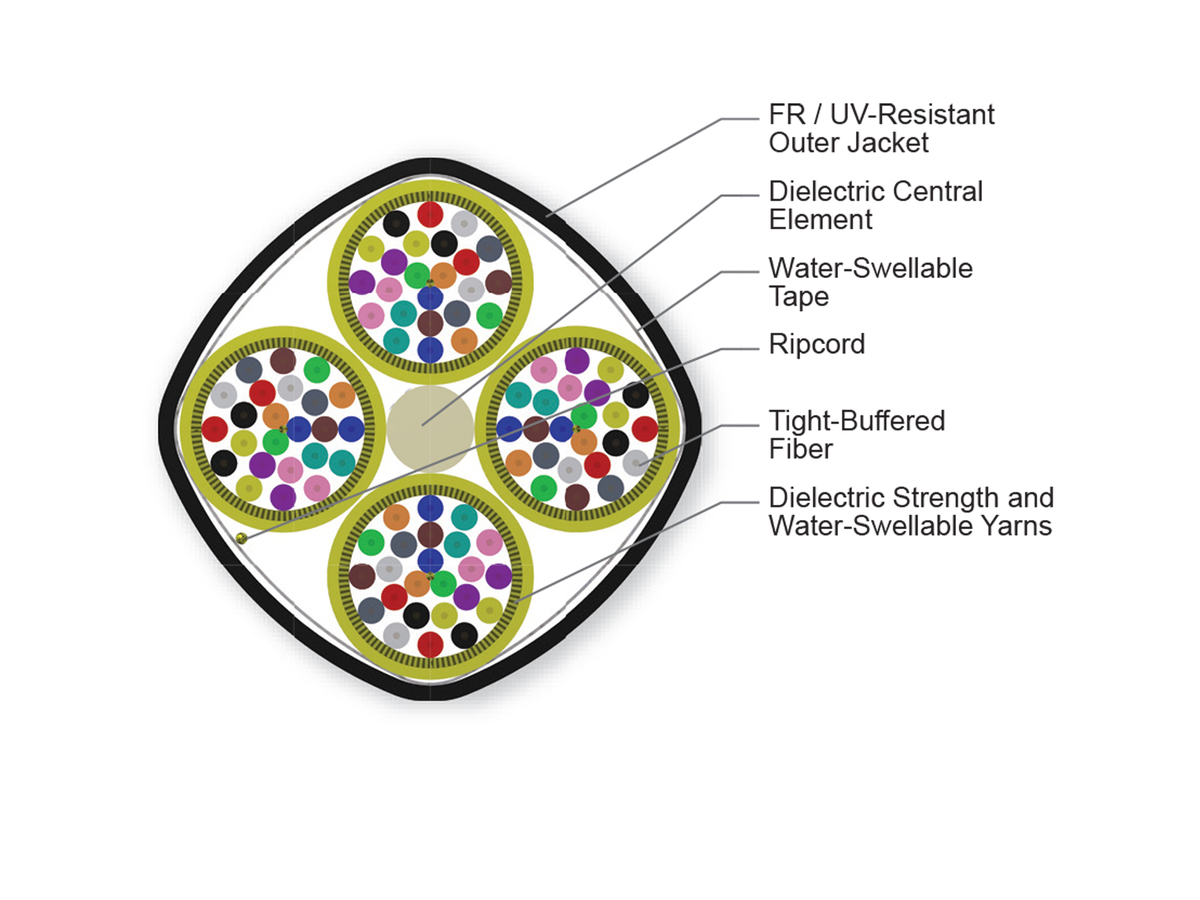 96 F, SMF-28® Ultra fiber, Single-mode (OS2)