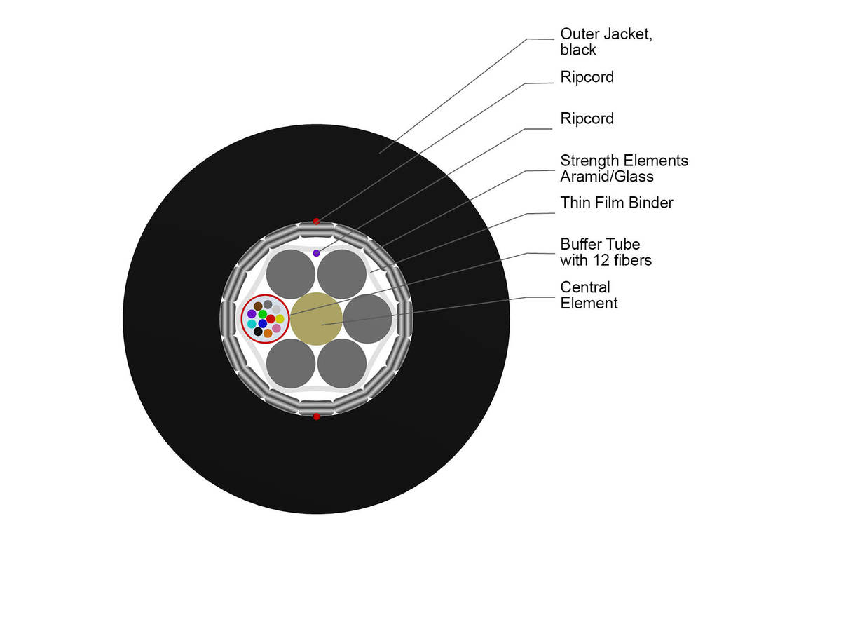 12 F, SMF-28® Ultra fiber, Single-mode (OS2)