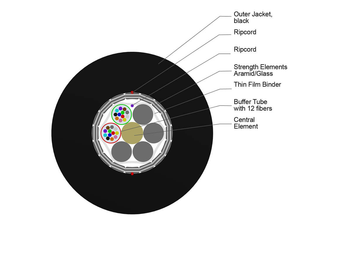 24 F, SMF-28® Ultra fiber, Single-mode (OS2)