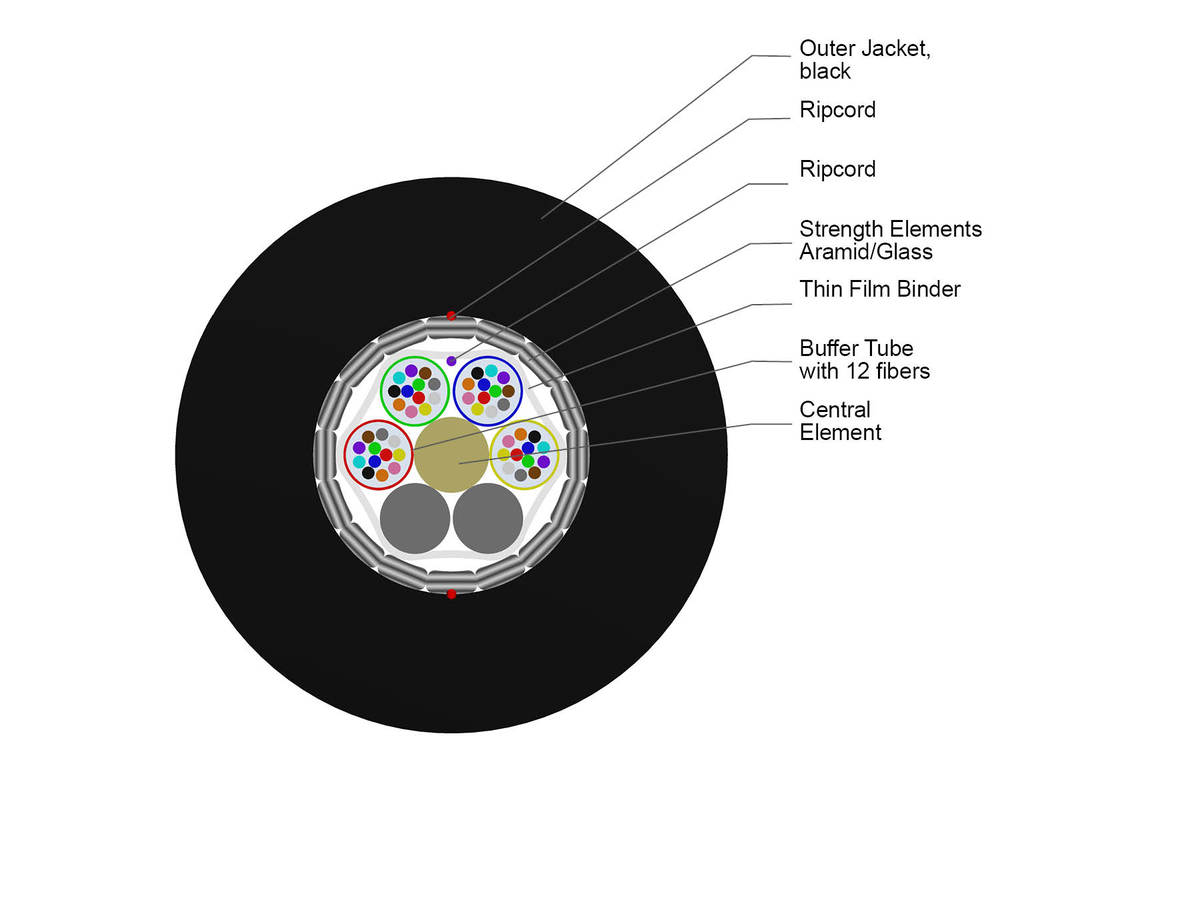 48 F, SMF-28® Ultra fiber, Single-mode (OS2)