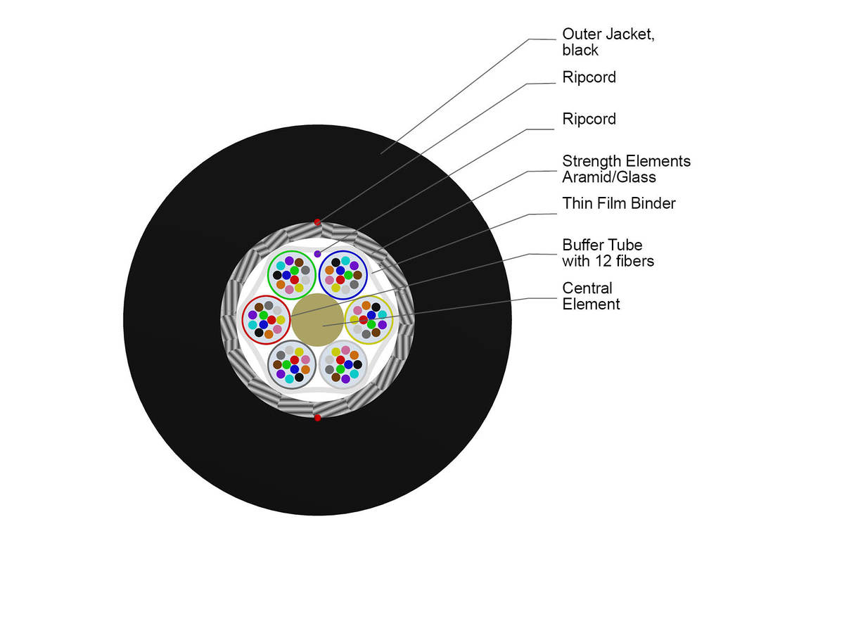 72 F, SMF-28® Ultra fiber, Single-mode (OS2)