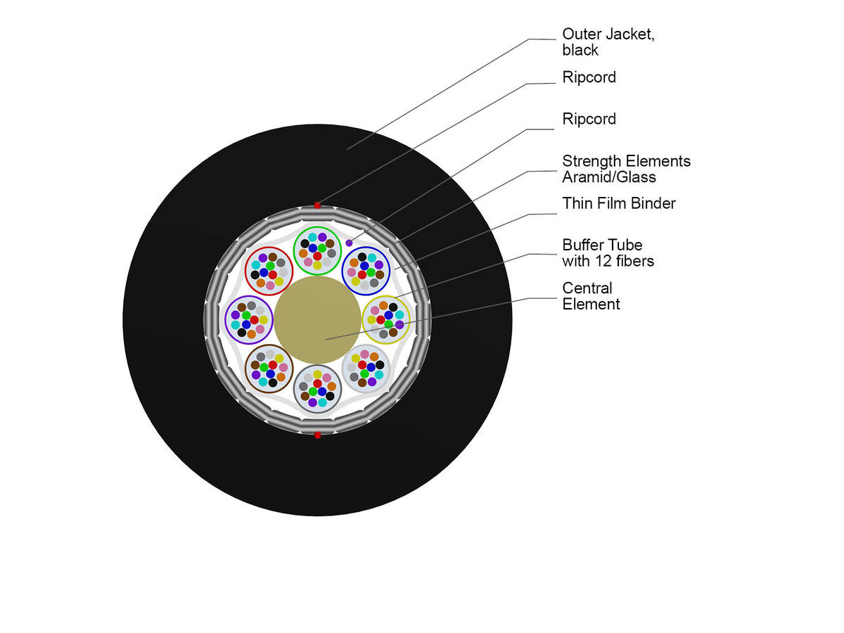 96 F, SMF-28® Ultra fiber, Single-mode (OS2)