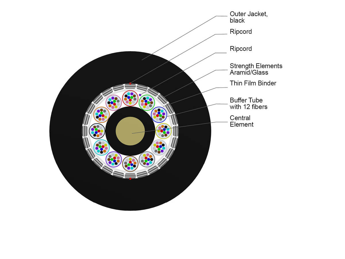144 F, SMF-28® Ultra fiber, Single-mode (OS2)