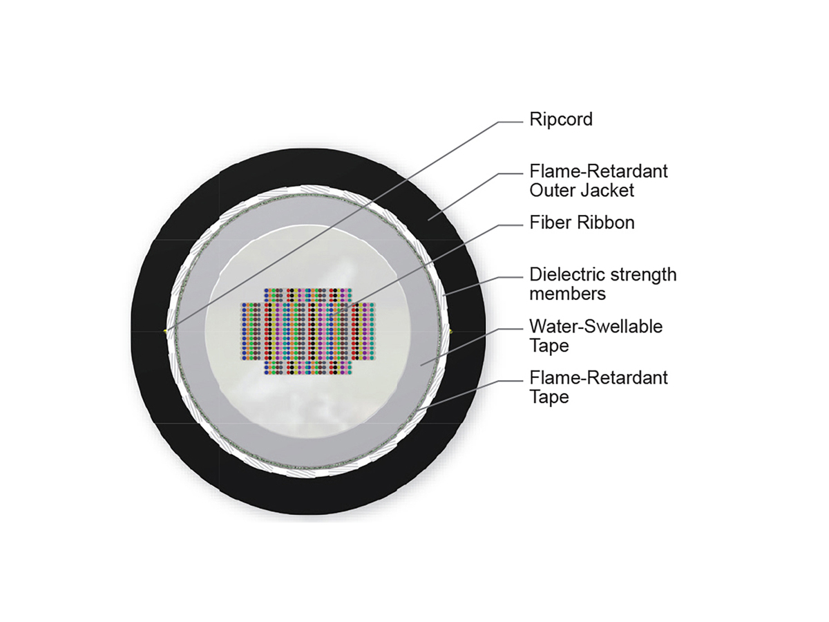 576 F, 50 µm multimode, extended 10G distance (OM4)