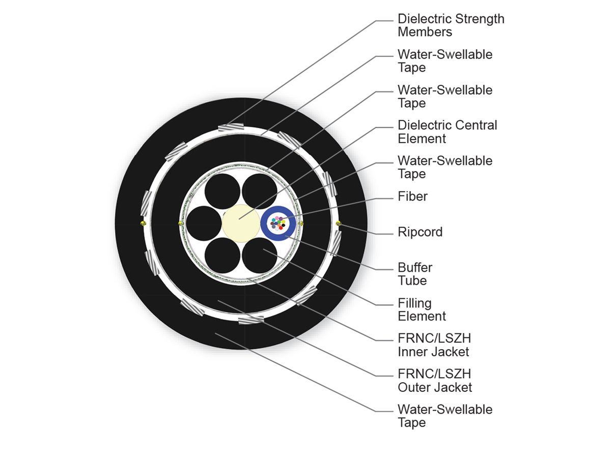 12 F, Single-mode (OS2)