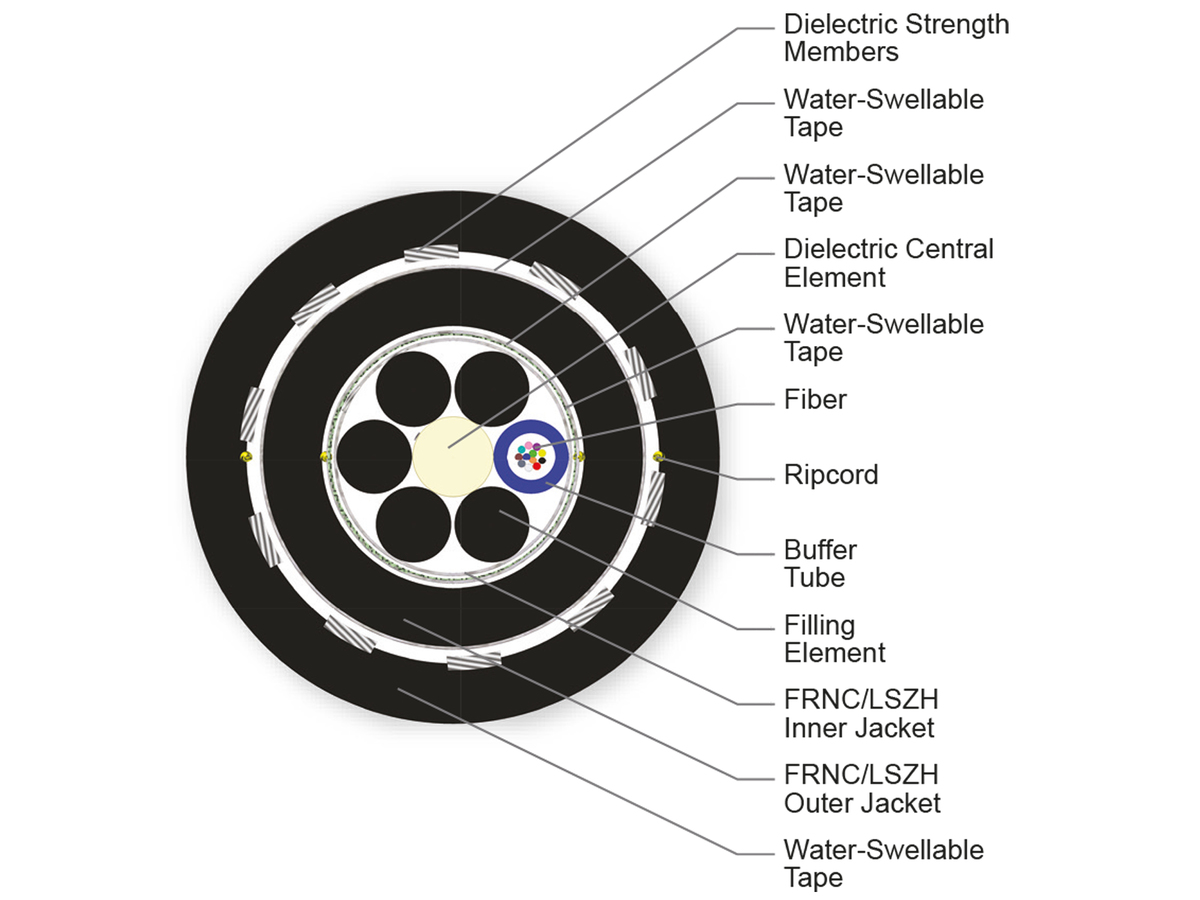 12 F, 50 µm multimode (OM3)