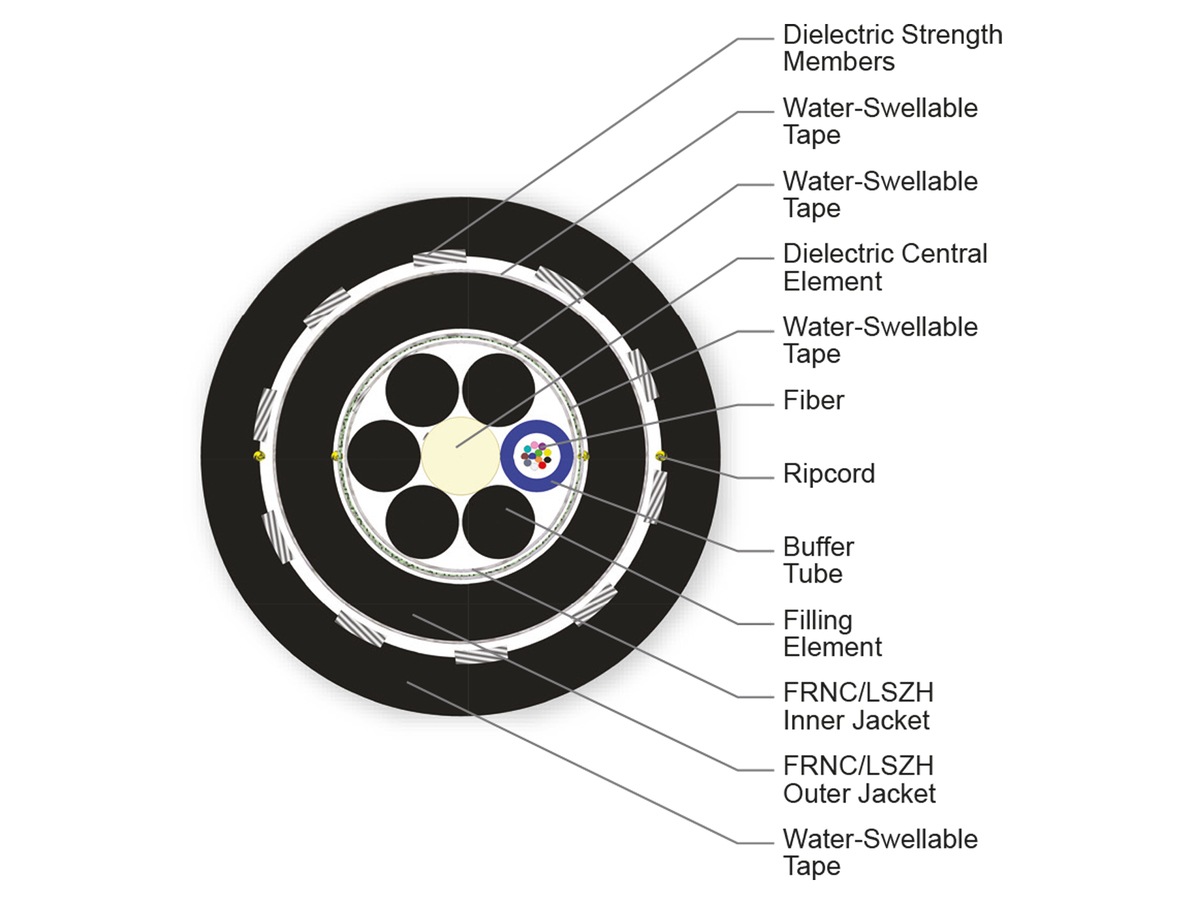 12 F, SMF-28® Ultra fiber, Single-mode (OS2)
