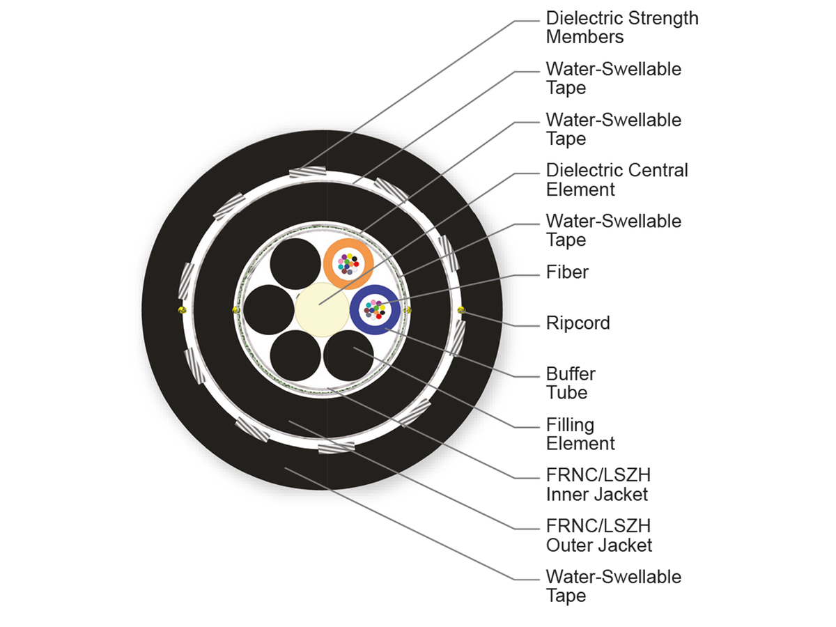 24 F, 50 µm multimode, extended 10G distance (OM4)