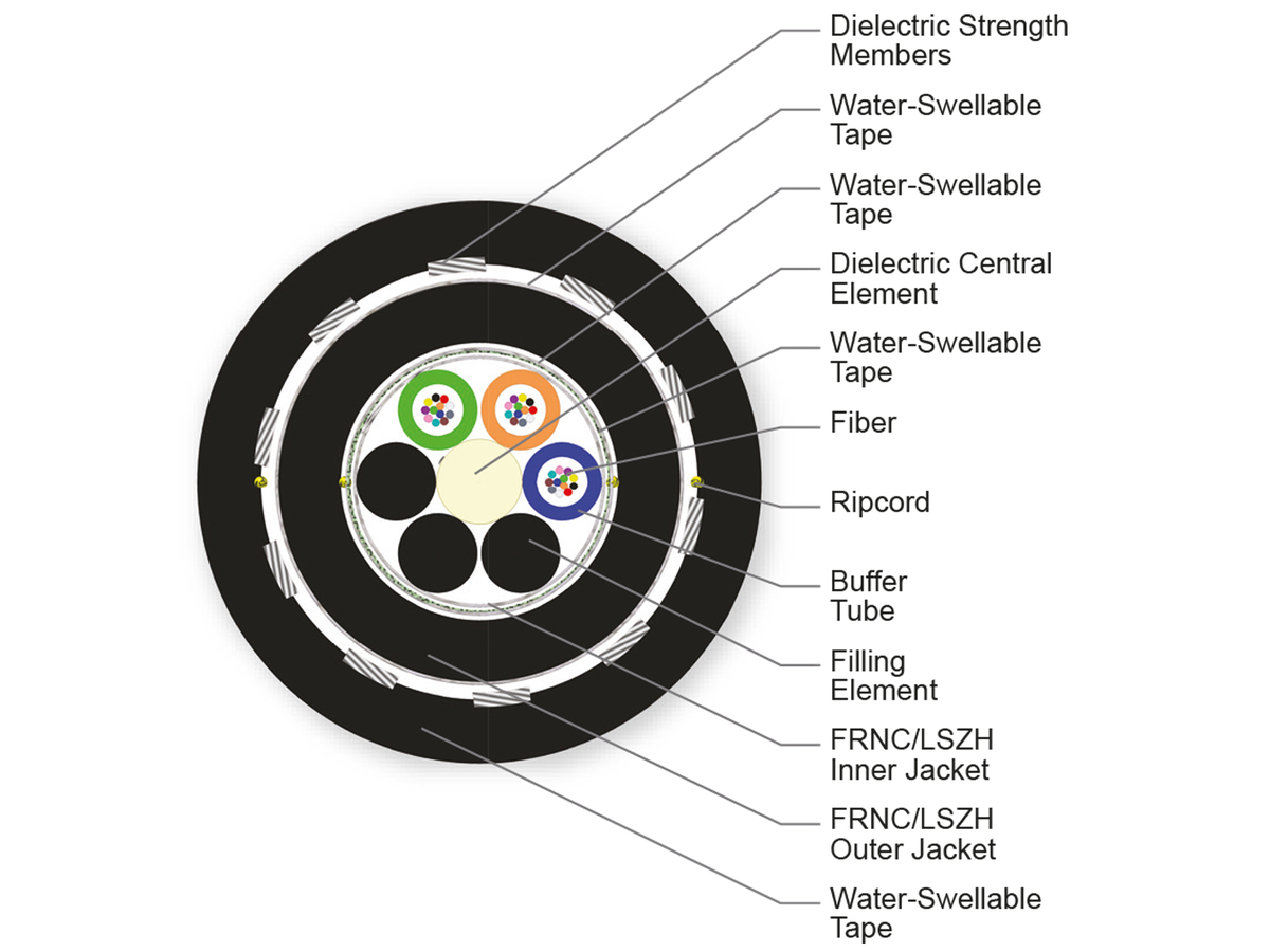 36 F, SMF-28® Ultra fiber, Single-mode (OS2)