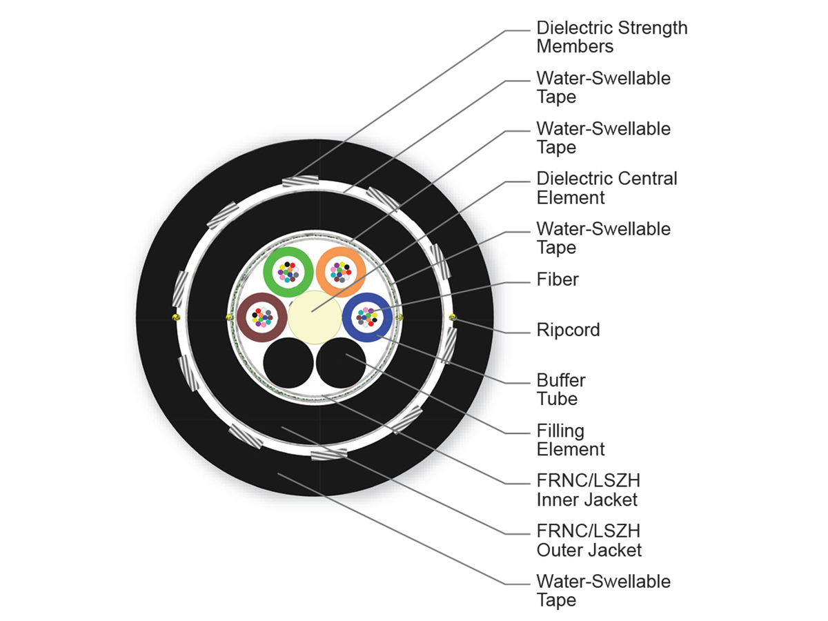 48 F, SMF-28® Ultra fiber, Single-mode (OS2)