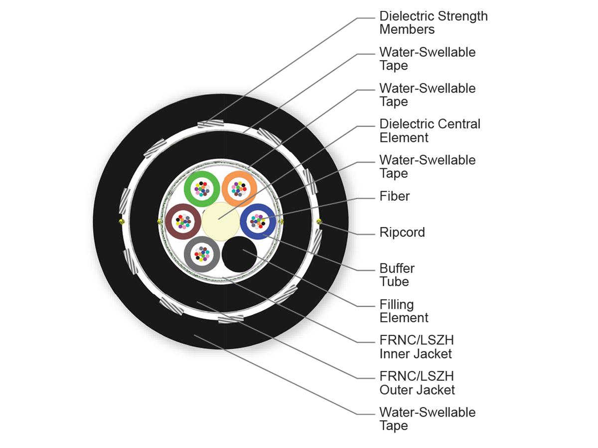 60 F, 50 µm multimode, extended 10G distance (OM4)