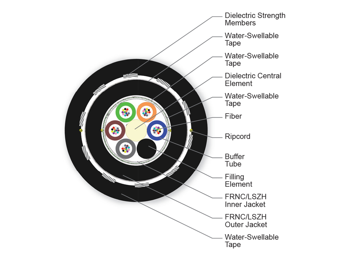 60 F, SMF-28® Ultra fiber, Single-mode (OS2)
