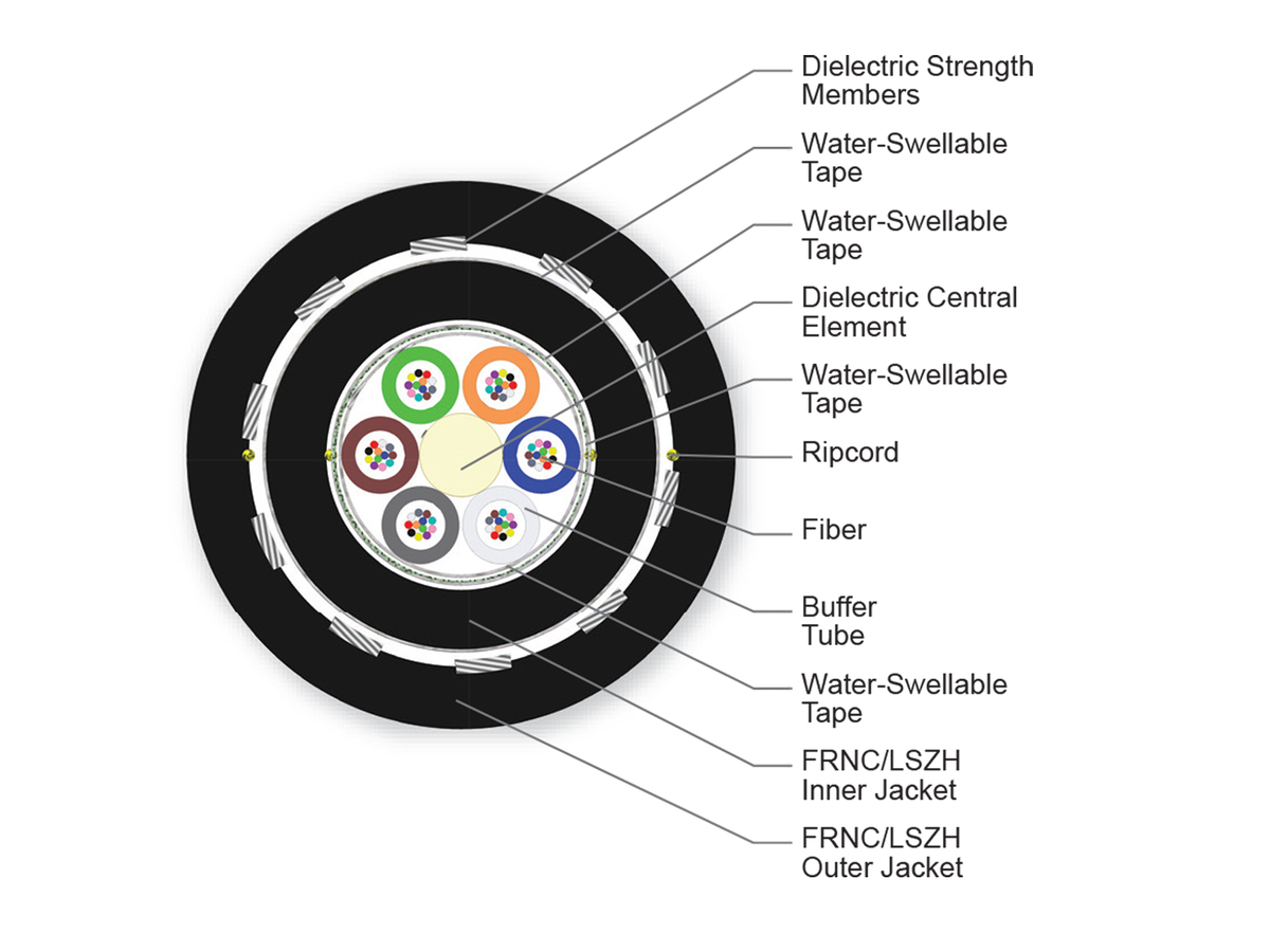 72 F, Single-mode (OS2)
