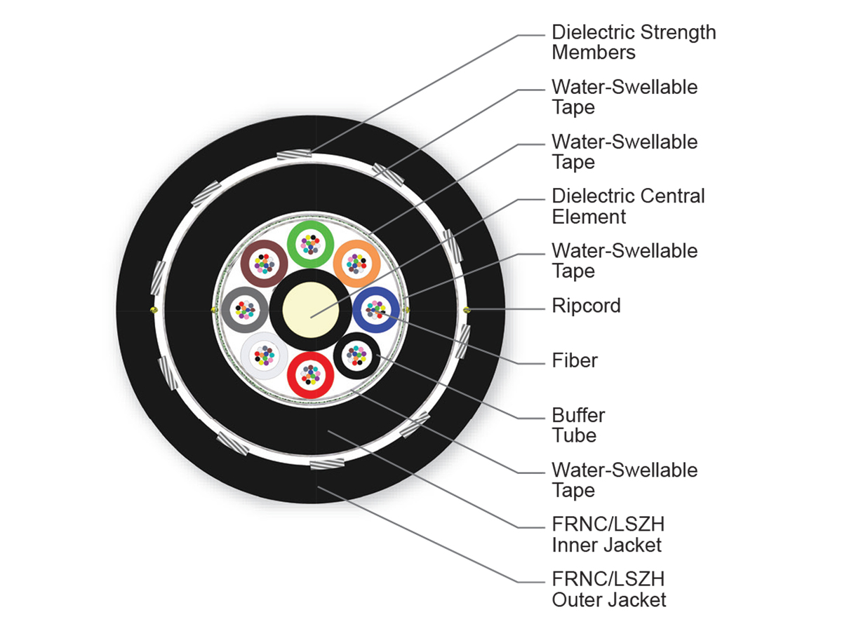 96 F, 50 µm multimode, extended 10G distance (OM4+)
