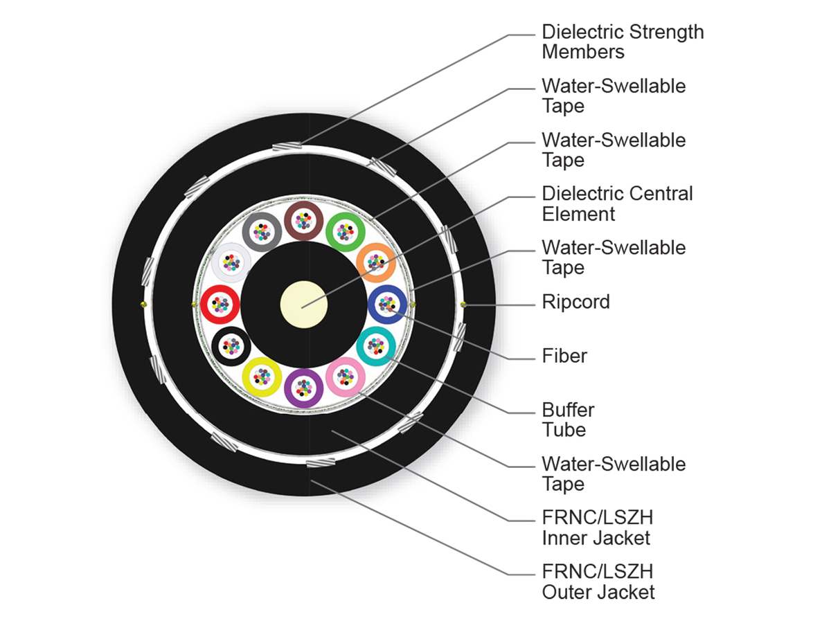 144 F, SMF-28® Ultra fiber, Single-mode (OS2)