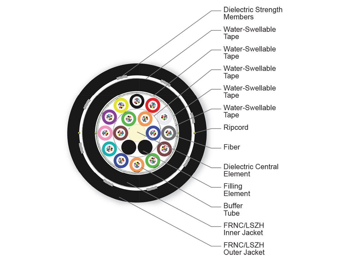 192 F, SMF-28® Ultra fiber, Single-mode (OS2)