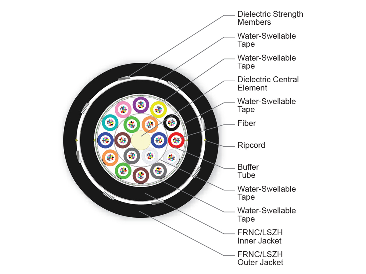 216 F, SMF-28® Ultra fiber, Single-mode (OS2)