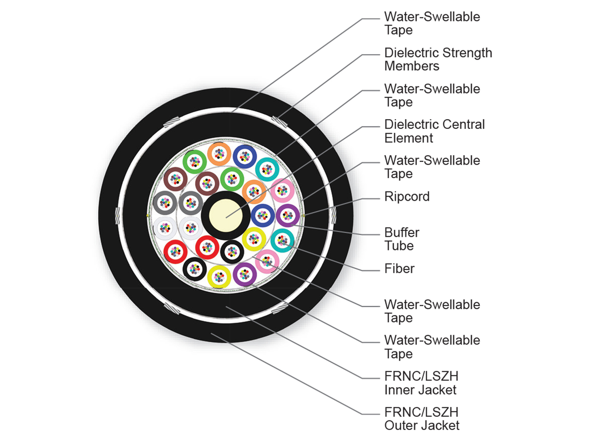 288 F, SMF-28® Ultra fiber, Single-mode (OS2)