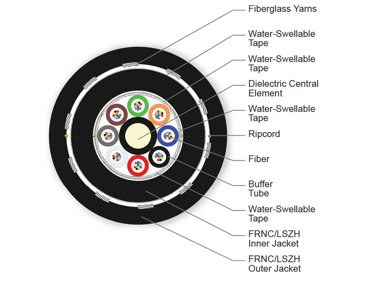 96 F, 50 µm multimode (OM3)