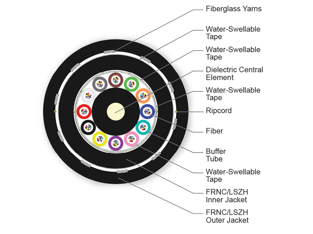 144 F, 50 µm multimode (OM2)